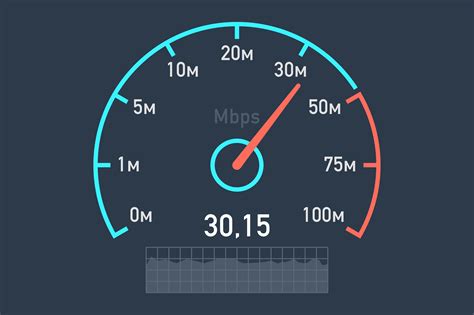 teste velocidade internet